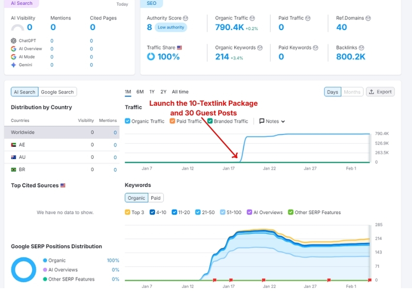 Launch the 10 Textlink Package and 30 Guest Posts 1