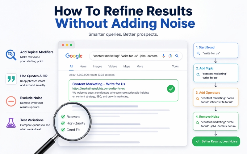 Guest Post Search Operators: How To Find Better Link Opportunities 2 How To Refine Results Without Adding Noise?