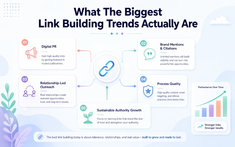 What The Biggest Link Building Trends Actually Are